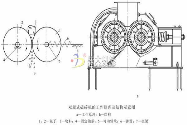 對輥破碎機(jī)工作原理及構(gòu)造圖 對輥破碎機(jī)工作原理及構(gòu)造圖